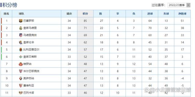 最终，阿森纳2-0布莱顿。